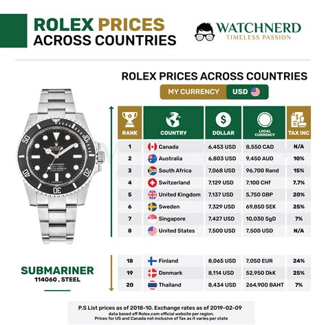 preisnachlass rolex|rolex listenpreise.